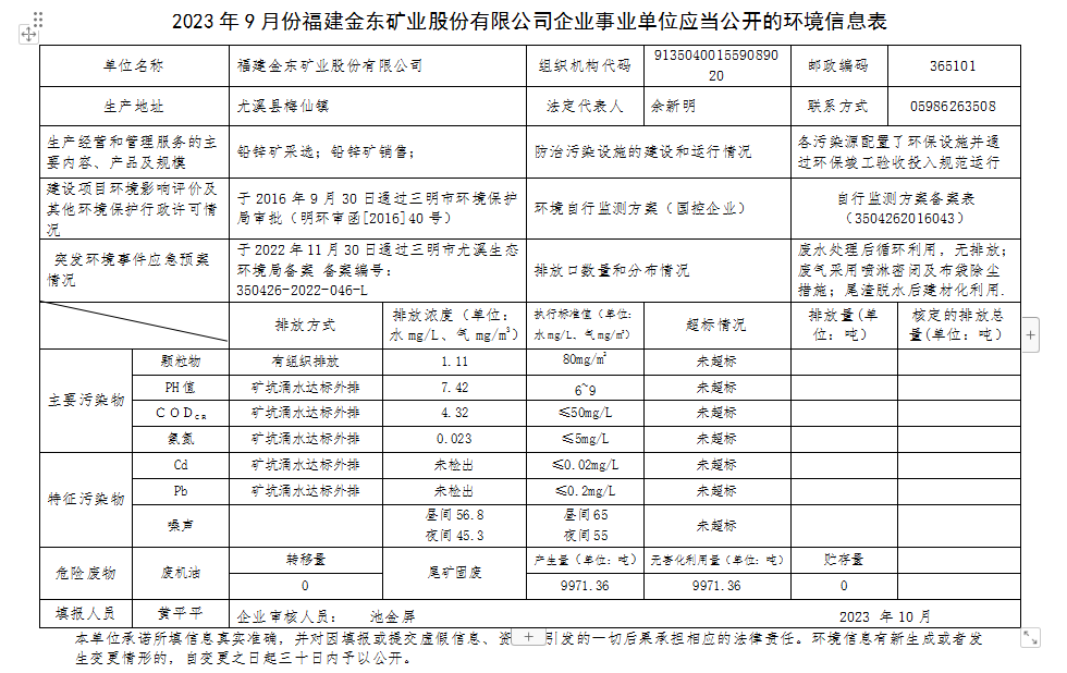 2023 年9 月份ATY.COM爱体育(中国大陆)科技公司企业事业单位应当公开的环境信息表.png